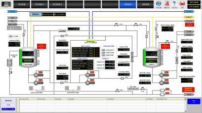 SCADA