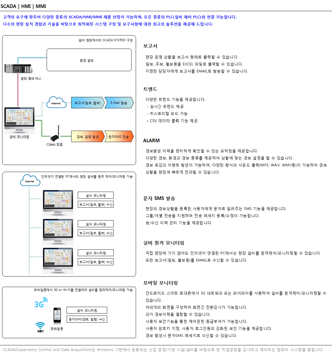 SOL_SCADA